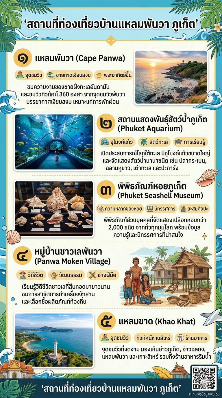 ประชาสัมพันธ์ท่องเที่ยวชุมชนท่องเที่ยว OTOP นวัตวิถี บ้านแหลมพันวา 